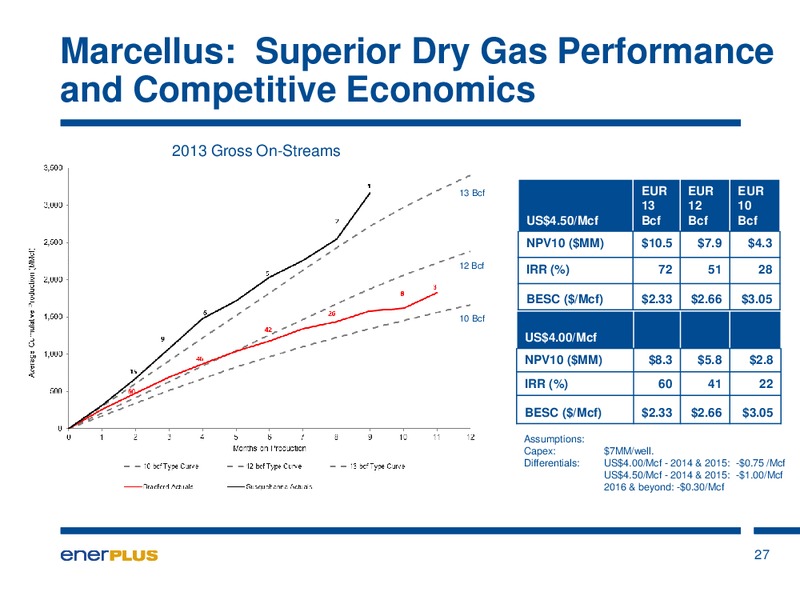 Investor Update – Enerplus Corp – slide 28