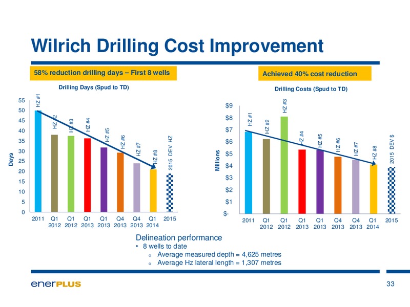 Investor Update – Enerplus Corp – slide 34