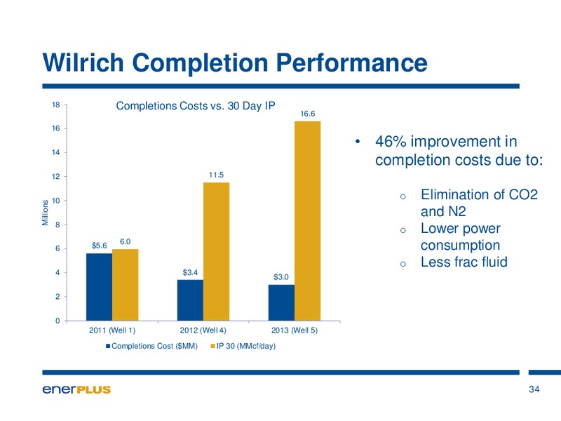 Investor Update – Enerplus Corp – slide 35