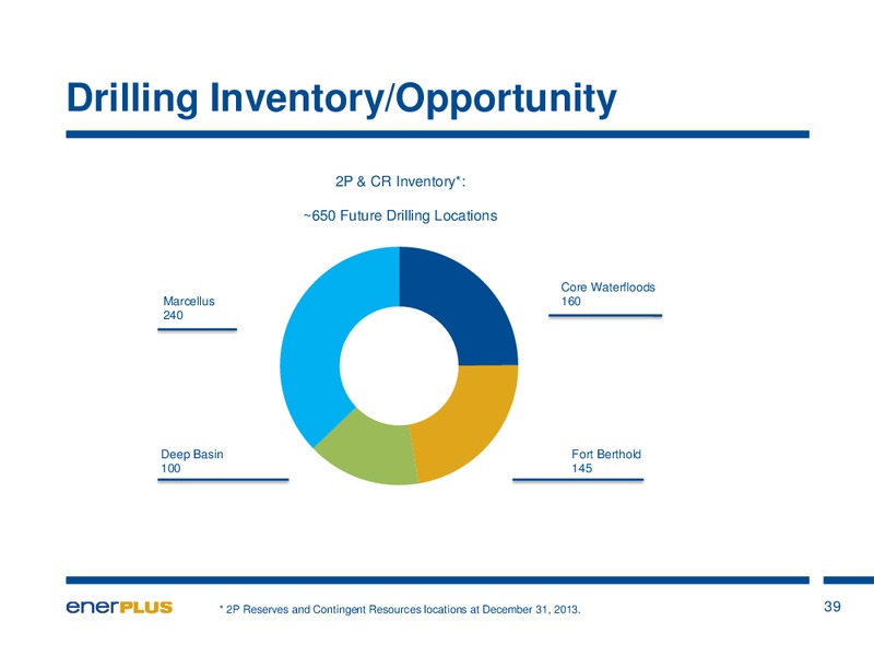 Investor Update – Enerplus Corp – slide 40