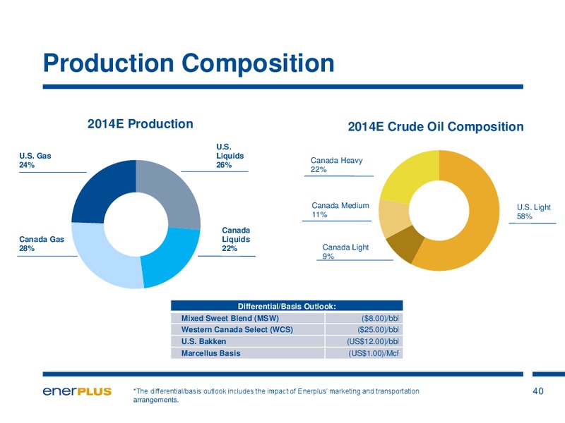 Investor Update – Enerplus Corp – slide 41