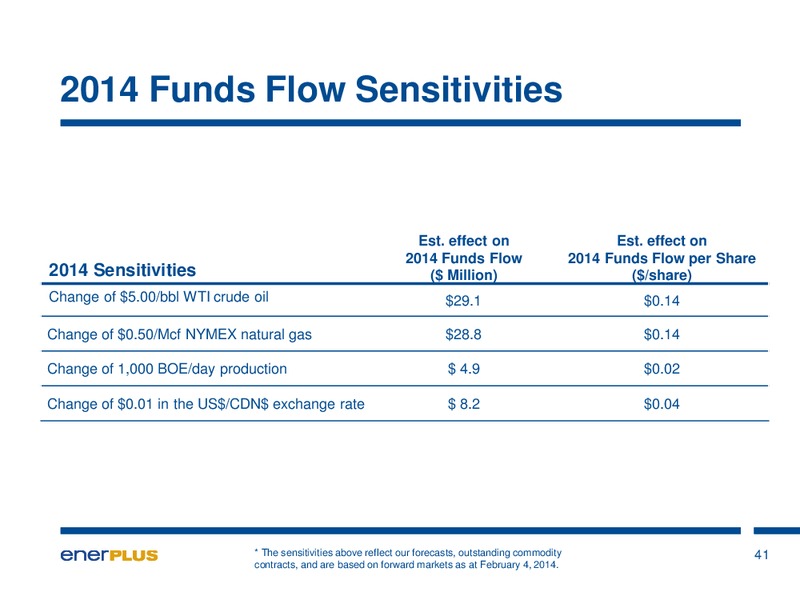 Investor Update – Enerplus Corp – slide 42