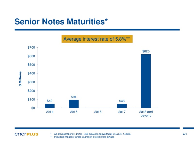 Investor Update – Enerplus Corp – slide 44