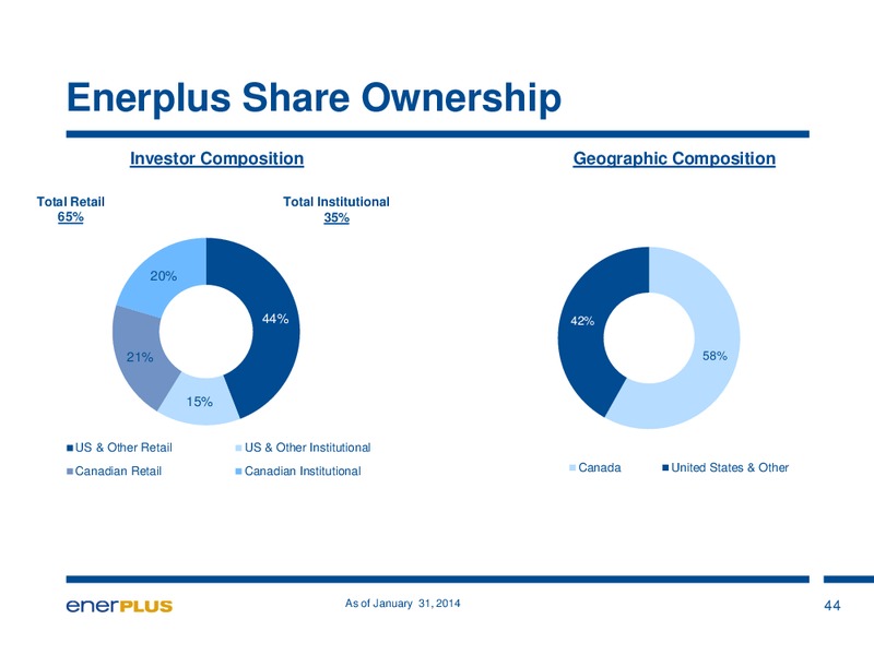 Investor Update – Enerplus Corp – slide 45