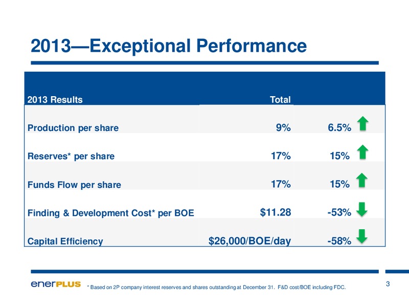 Annual General Meeting – Enerplus Corp – slide 3