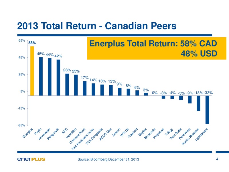 Annual General Meeting – Enerplus Corp – slide 4