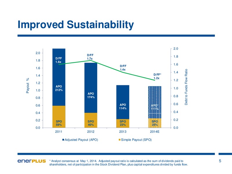 Annual General Meeting – Enerplus Corp – slide 5