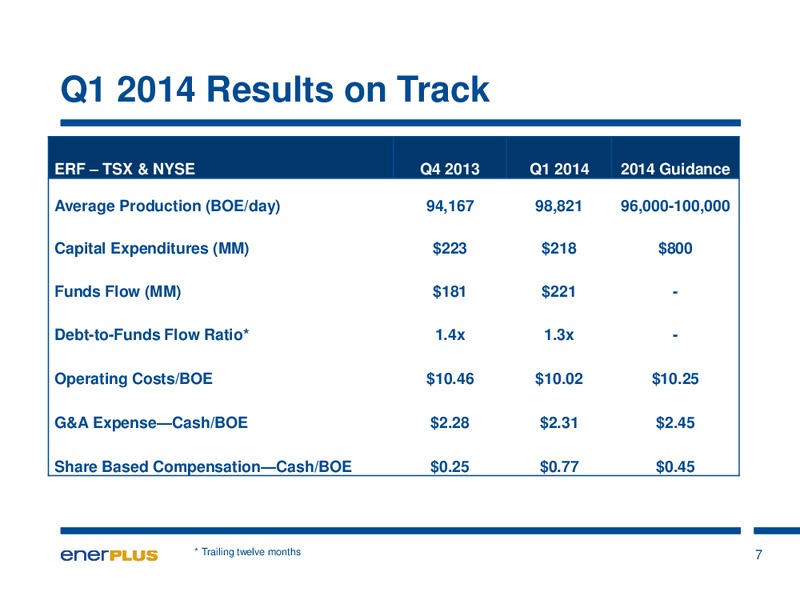 Annual General Meeting – Enerplus Corp – slide 7