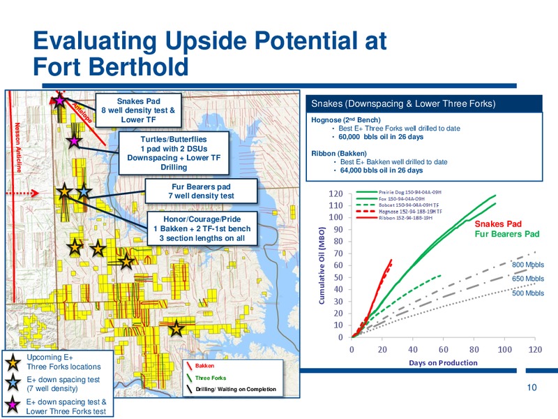 Annual General Meeting – Enerplus Corp – slide 10
