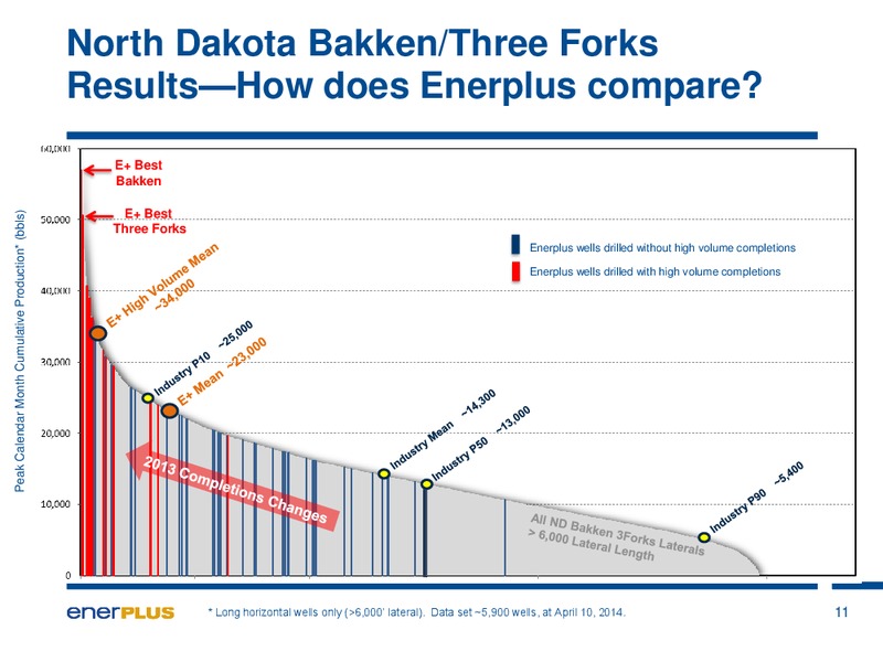 Annual General Meeting – Enerplus Corp – slide 11