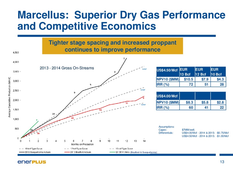 Annual General Meeting – Enerplus Corp – slide 13