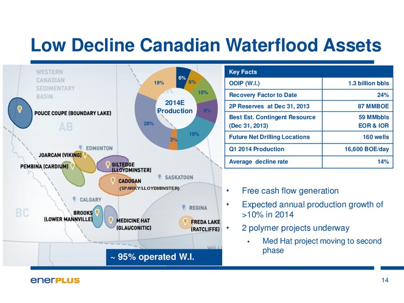 Annual General Meeting – Enerplus Corp – slide 14