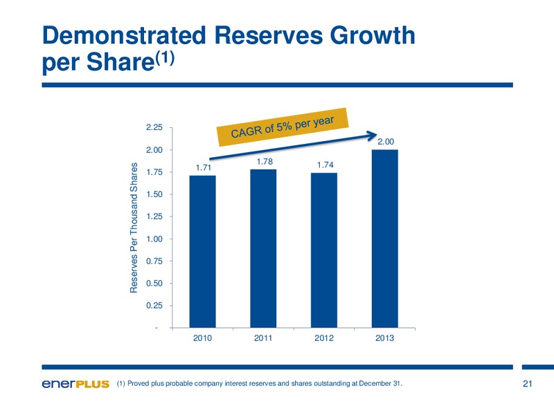 Annual General Meeting – Enerplus Corp – slide 21
