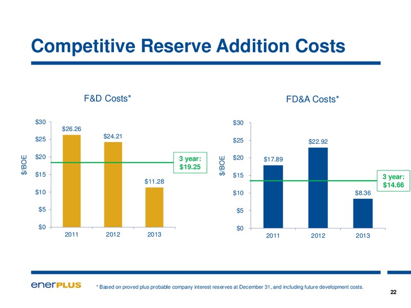 Annual General Meeting – Enerplus Corp – slide 22