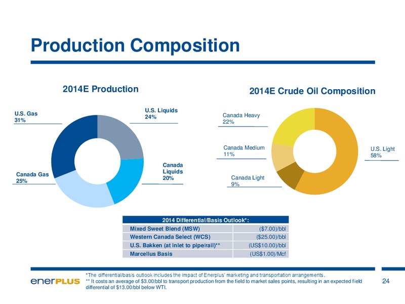 Annual General Meeting – Enerplus Corp – slide 24