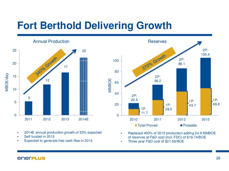 Annual General Meeting – Enerplus Corp – slide 26