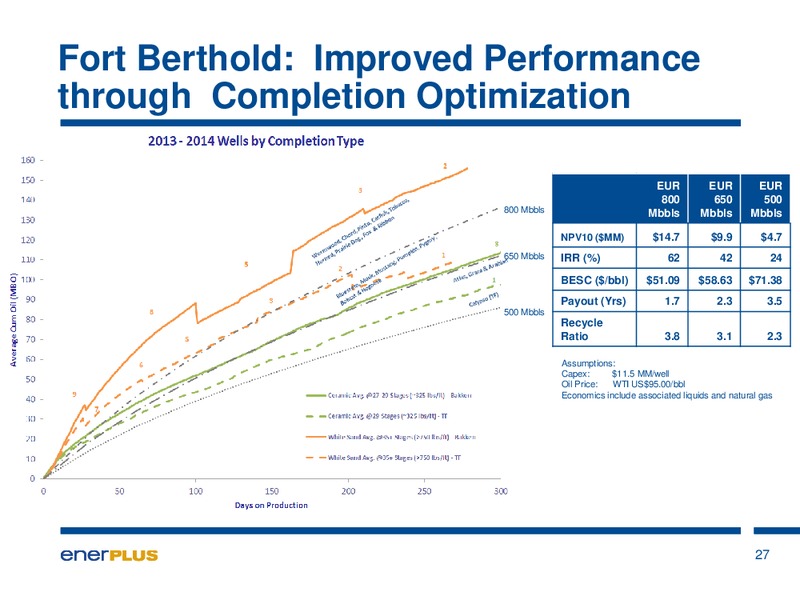 Annual General Meeting – Enerplus Corp – slide 27