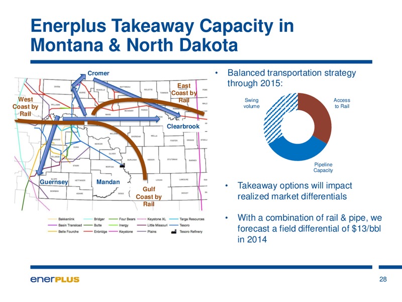 Annual General Meeting – Enerplus Corp – slide 28