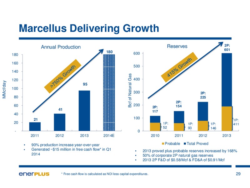 Annual General Meeting – Enerplus Corp – slide 29