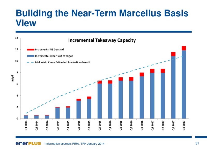 Annual General Meeting – Enerplus Corp – slide 31