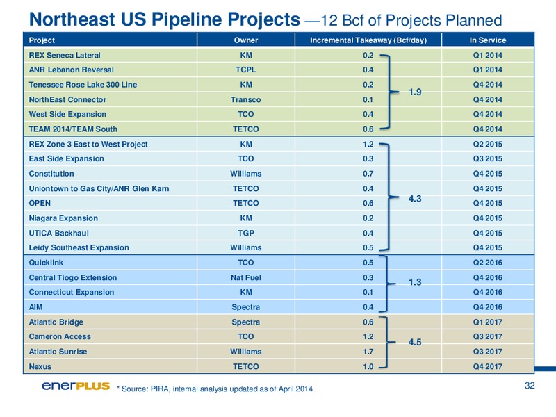 Annual General Meeting – Enerplus Corp – slide 32