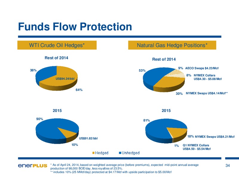 Annual General Meeting – Enerplus Corp – slide 34