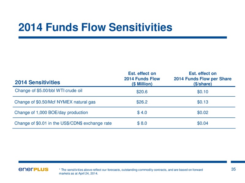Annual General Meeting – Enerplus Corp – slide 35