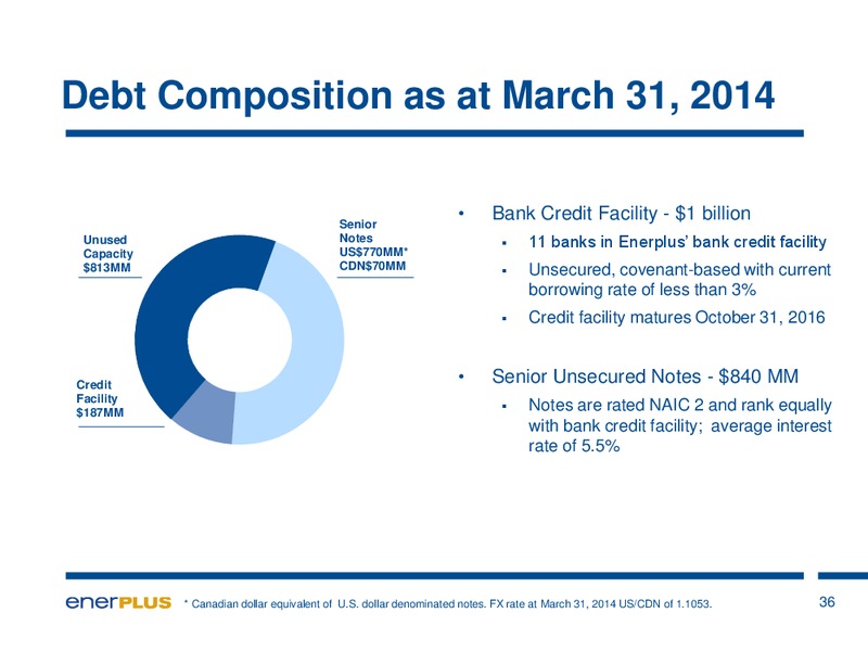 Annual General Meeting – Enerplus Corp – slide 36
