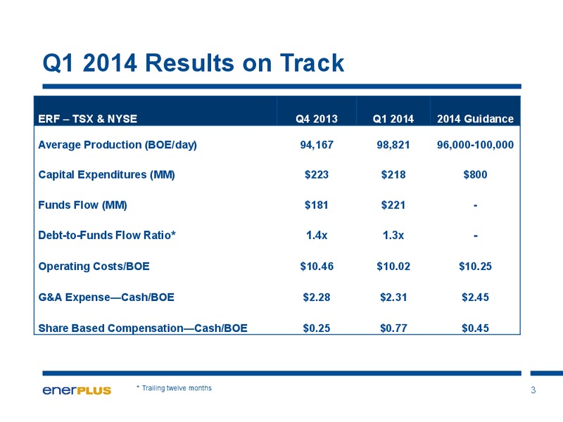 Investor Update – Enerplus Corp – slide 4
