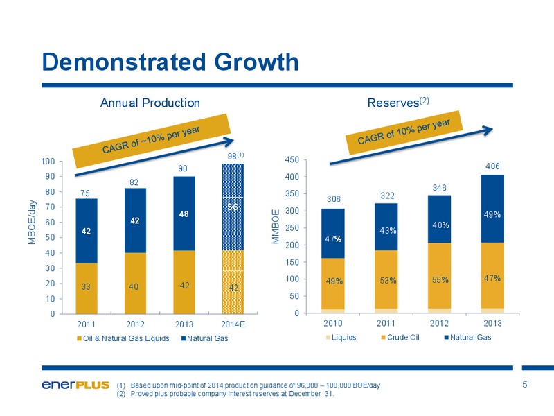 Investor Update – Enerplus Corp – slide 6
