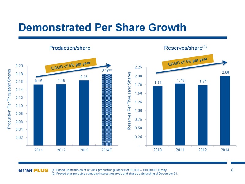 Investor Update – Enerplus Corp – slide 7