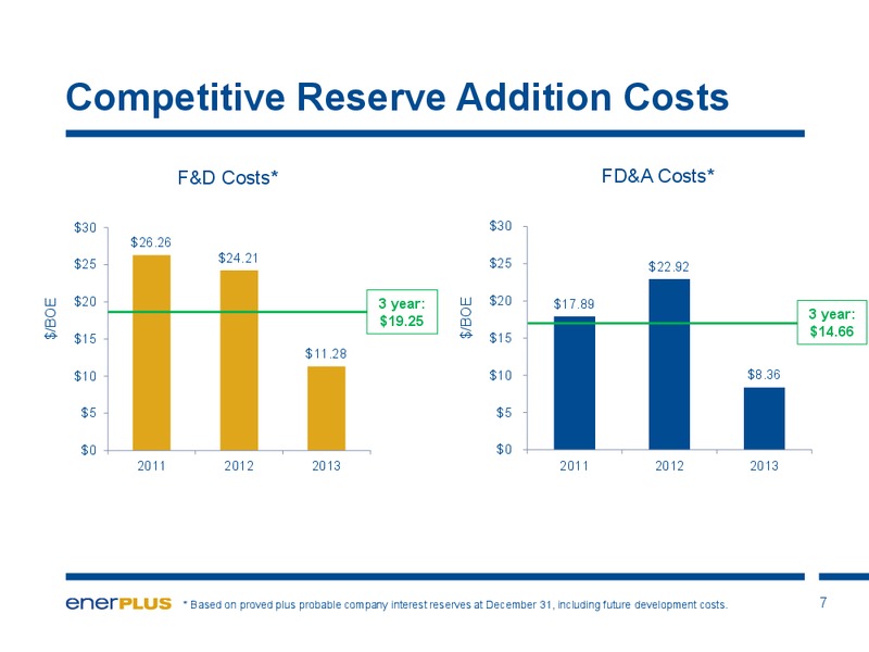 Investor Update – Enerplus Corp – slide 8