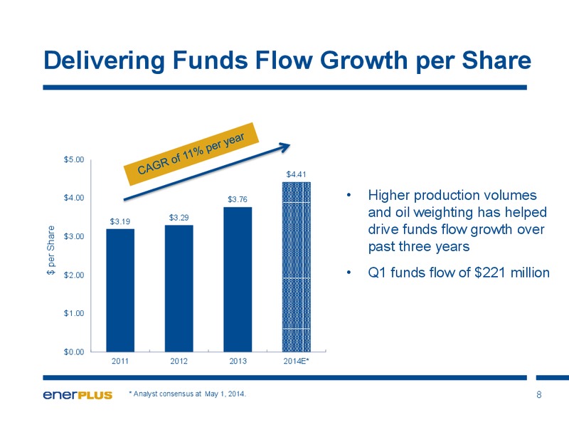 Investor Update – Enerplus Corp – slide 9