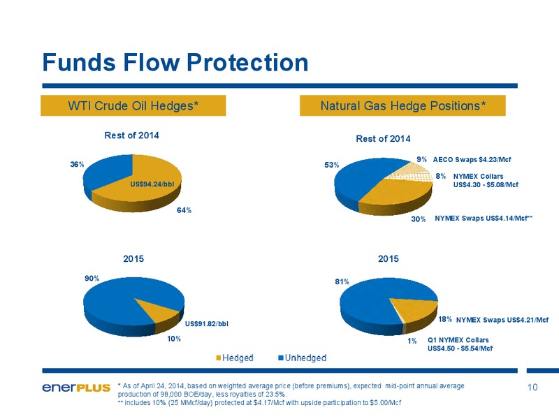 Investor Update – Enerplus Corp – slide 11