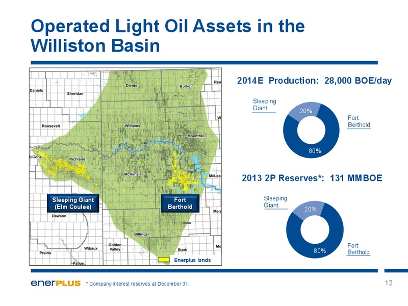 Investor Update – Enerplus Corp – slide 13