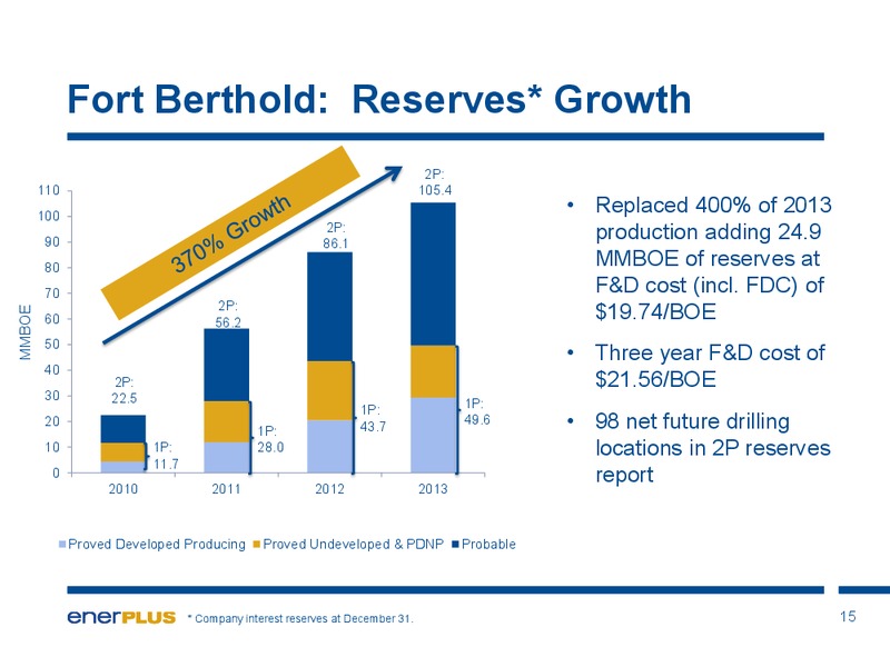 Investor Update – Enerplus Corp – slide 16