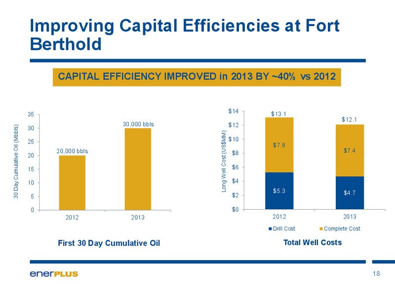 Investor Update – Enerplus Corp – slide 19