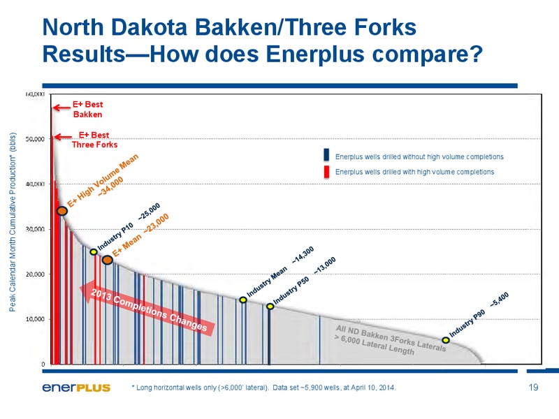 Investor Update – Enerplus Corp – slide 20