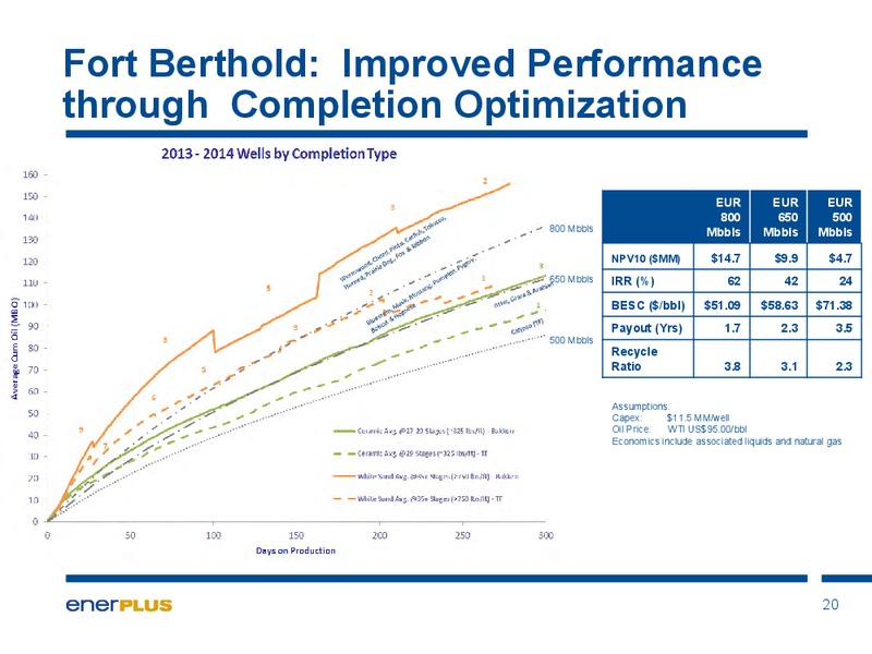 Investor Update – Enerplus Corp – slide 21
