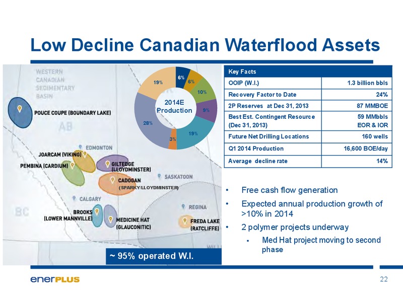 Investor Update – Enerplus Corp – slide 23