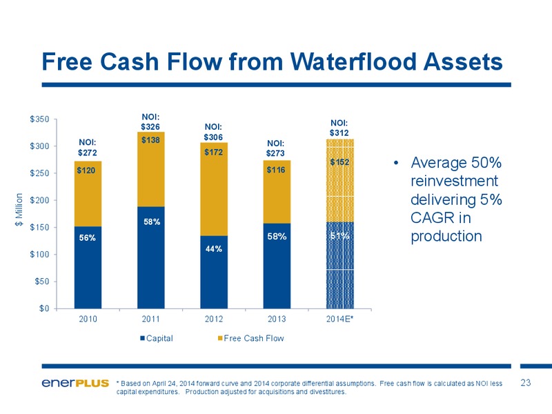 Investor Update – Enerplus Corp – slide 24