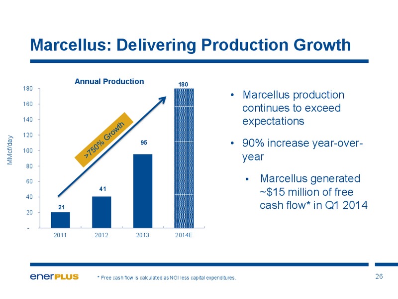 Investor Update – Enerplus Corp – slide 27