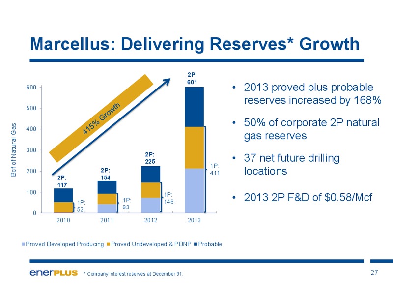 Investor Update – Enerplus Corp – slide 28