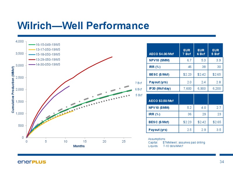 Investor Update – Enerplus Corp – slide 35