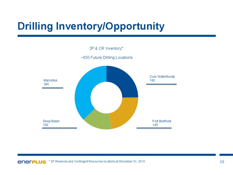 Investor Update – Enerplus Corp – slide 39
