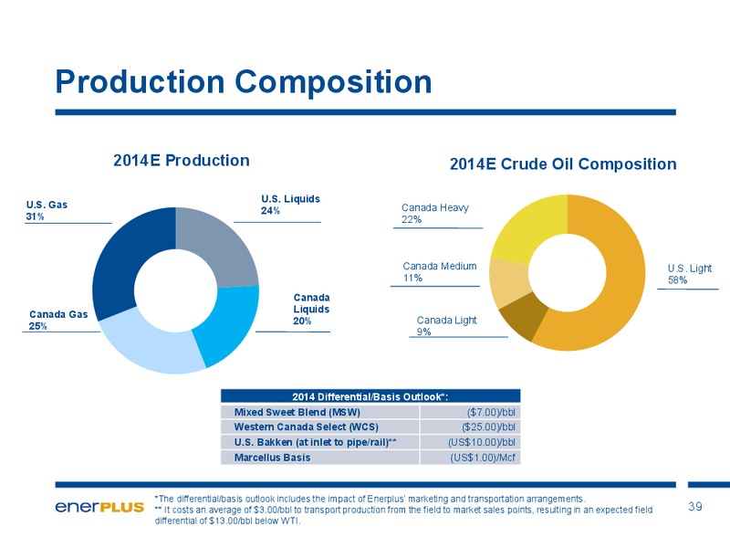 Investor Update – Enerplus Corp – slide 40