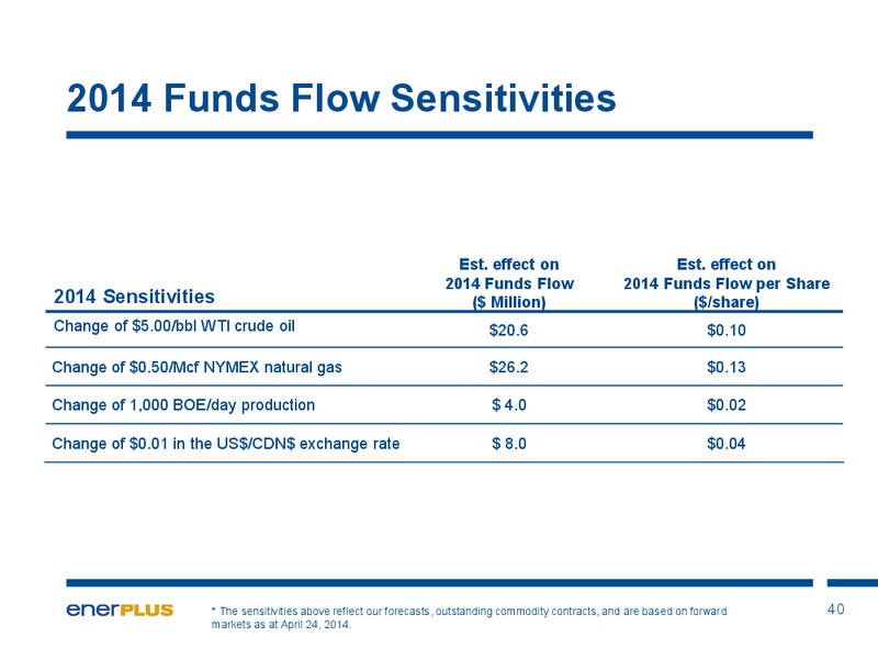 Investor Update – Enerplus Corp – slide 41