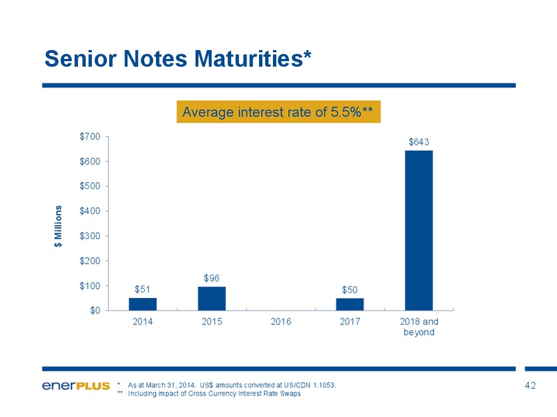 Investor Update – Enerplus Corp – slide 43