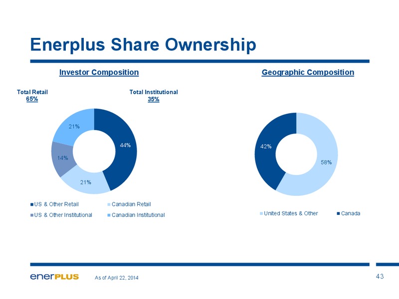 Investor Update – Enerplus Corp – slide 44