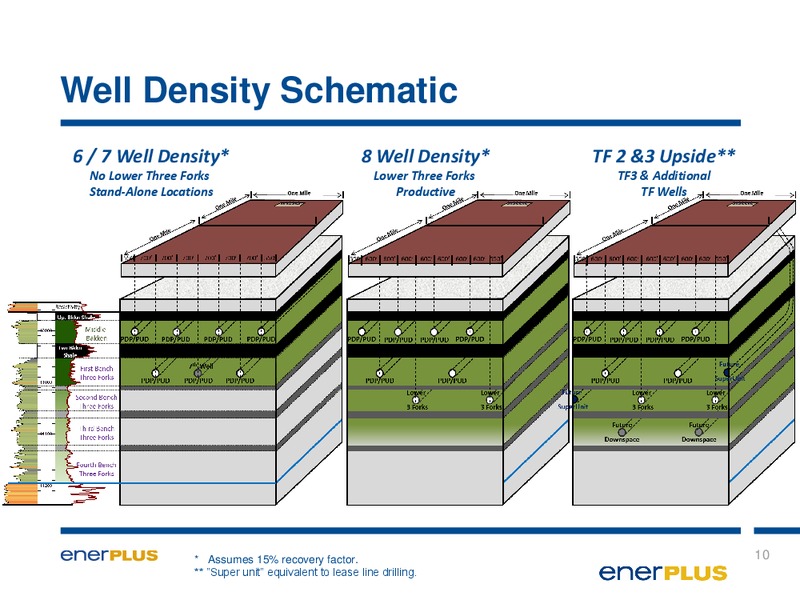 A Deeper Look Into the Williston Basin – Enerplus Corp – slide 10